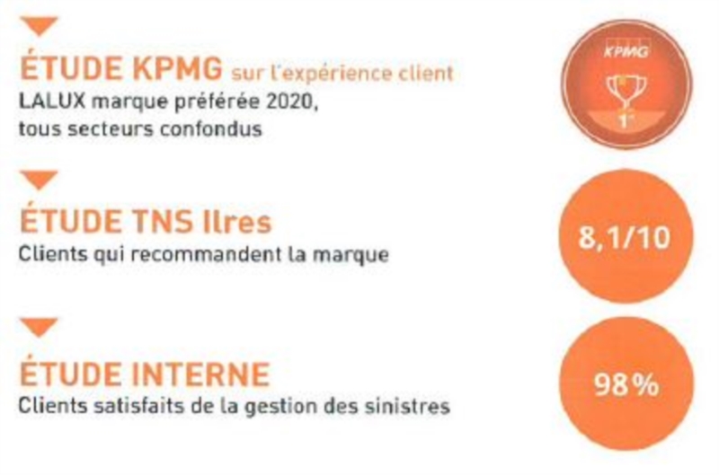 Image 7 : Assurance à Hobscheid : Agence Principale - Michel Wodelet